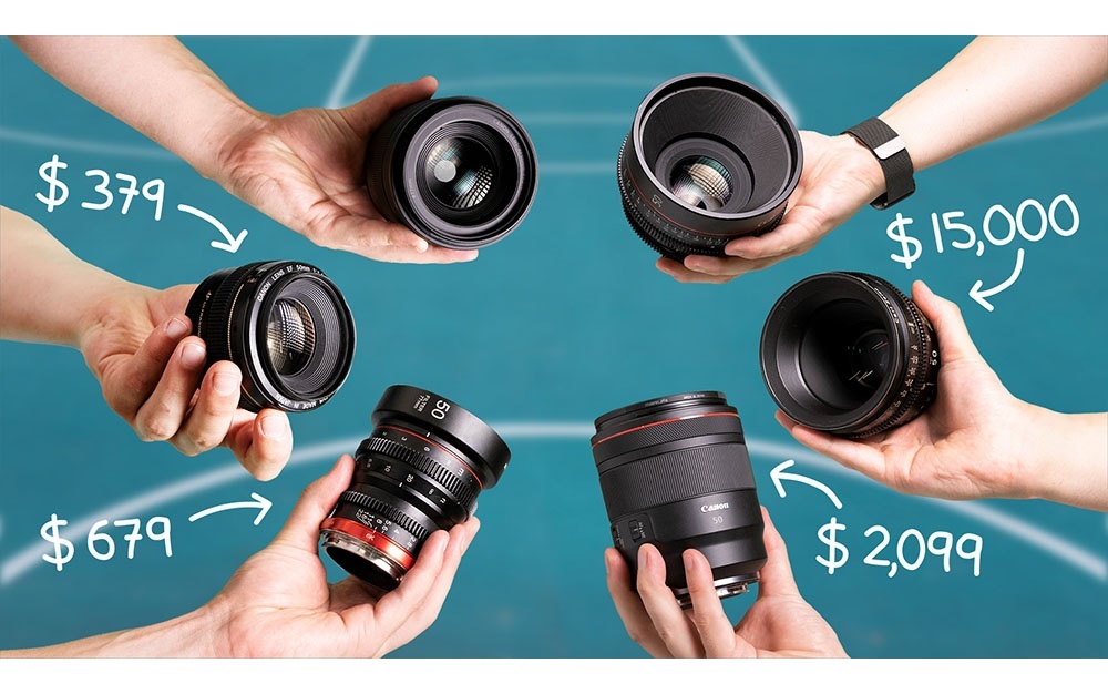 Prime lens - The 6 Most Important Features to Consider When Buying